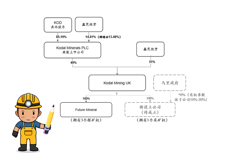 博天堂获马里Bougouni锂矿控股权 加速推进新能源一体化产业链